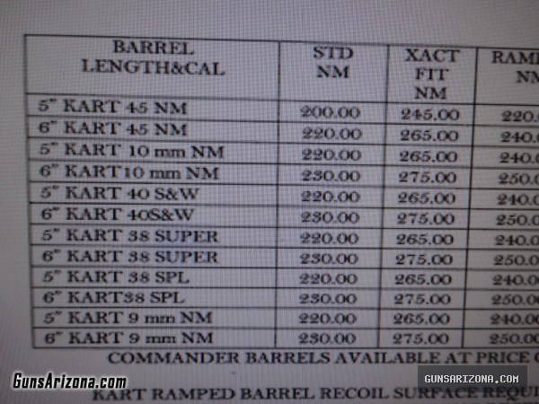 1911 Barrels for sale
