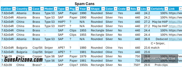 $15 per box - 5,000+ rounds military 7.62x54R, light/heavy armor piercing, Russian Chinese Hungarian spam cans ammo